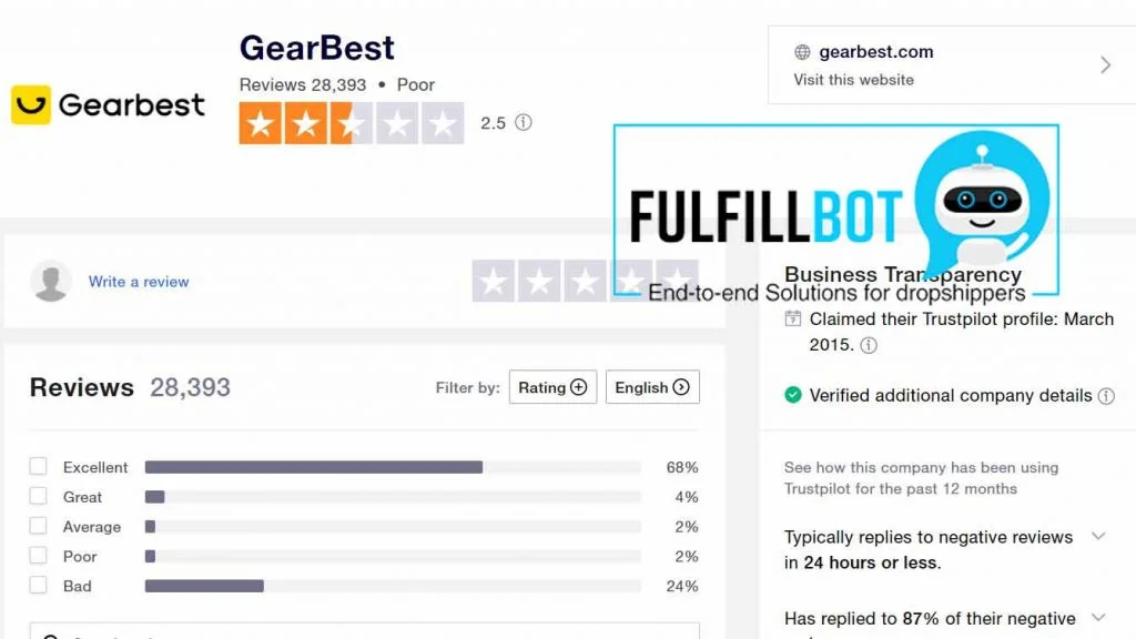 Top Alternative Sites Like DHgate for Product Sourcing