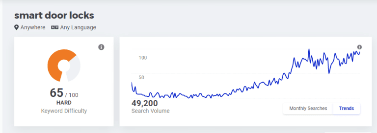 Intelligente Türschlösser