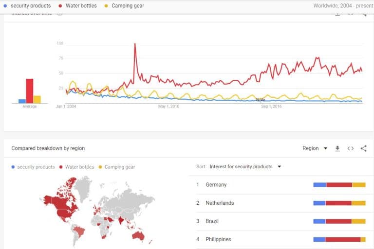 tendências de busca no google