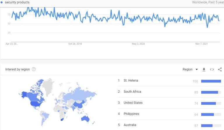 Trends bei Sicherheitsprodukten