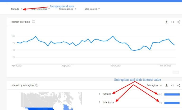 tendências no google