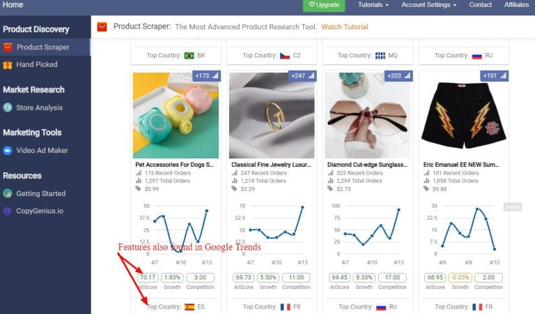 Raspador de produtos