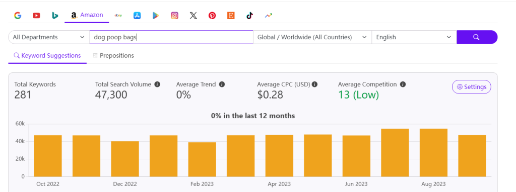 tendencias en bolsas para cacas de perro
