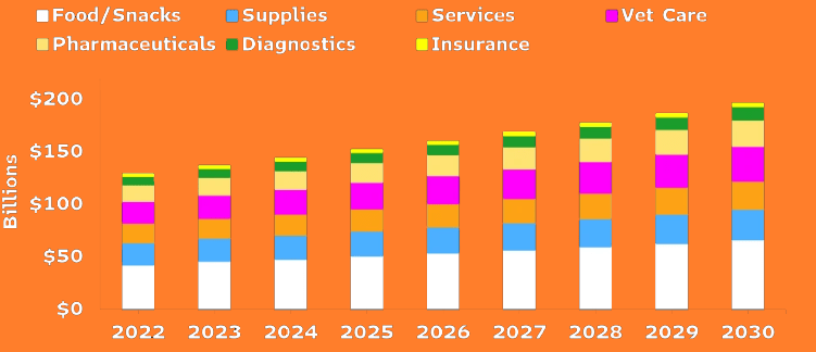 productos para mascotas Crece el interés y la demanda