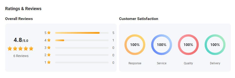 recensioni degli acquirenti made in china