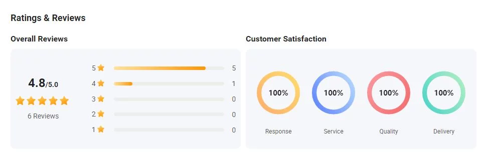 made in china opiniones de los compradores