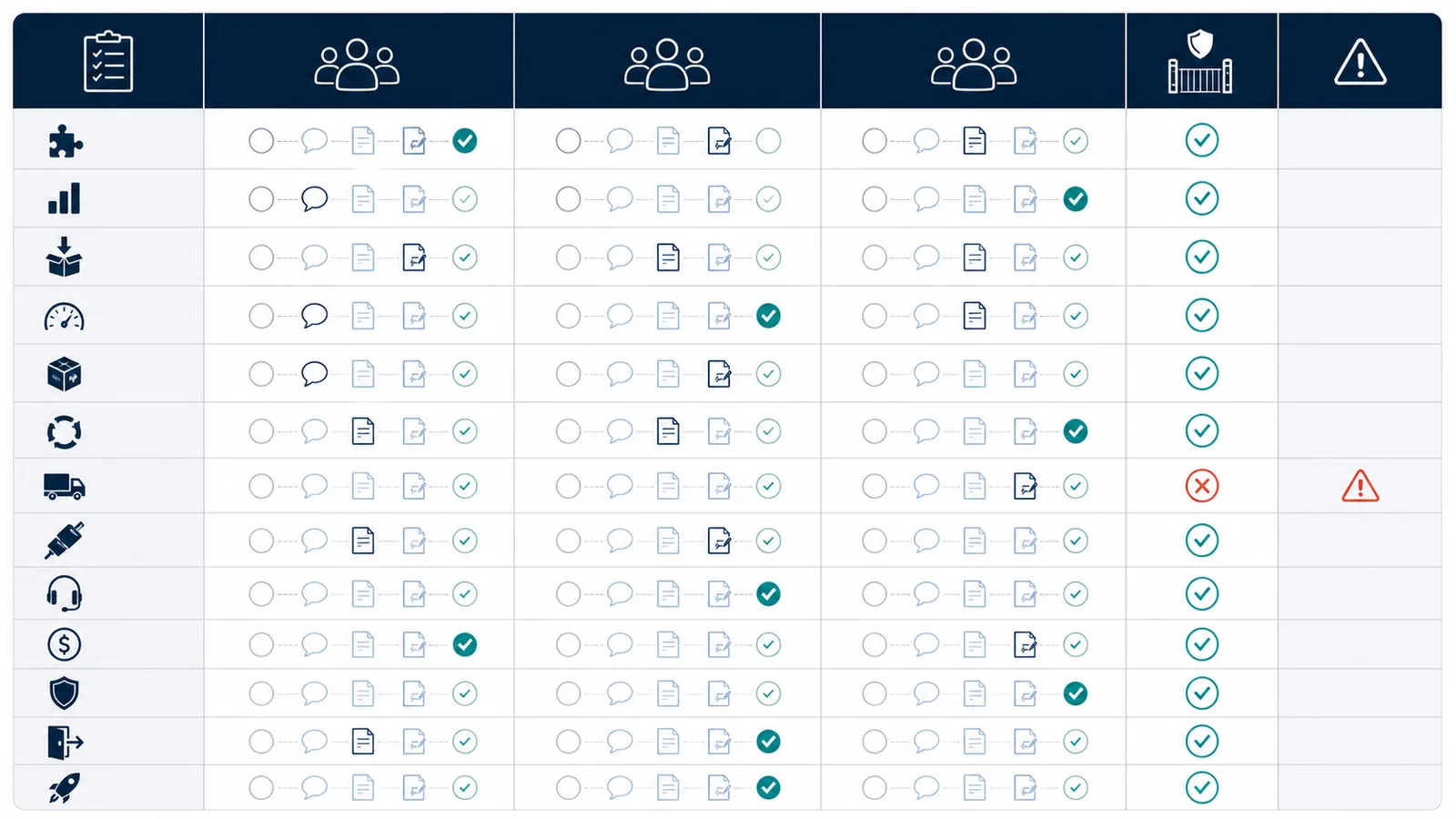 How to Choose 3PL for Small Ecommerce Business: 17 Questions Before You Sign 3PL comparison scorecard that grades answers by evidence and contract support