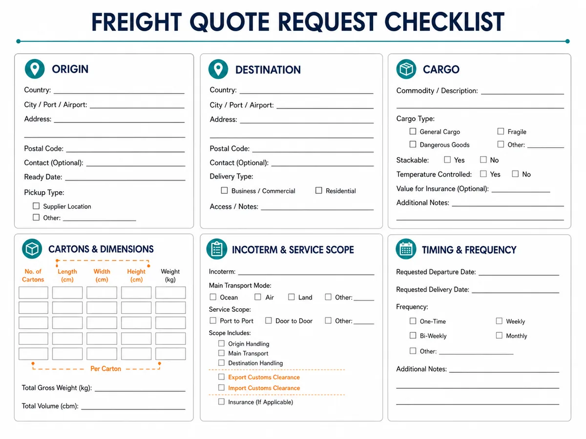 How to Choose China Freight Forwarder for Small and Mid-Size Orders Information checklist for requesting a freight quote from China