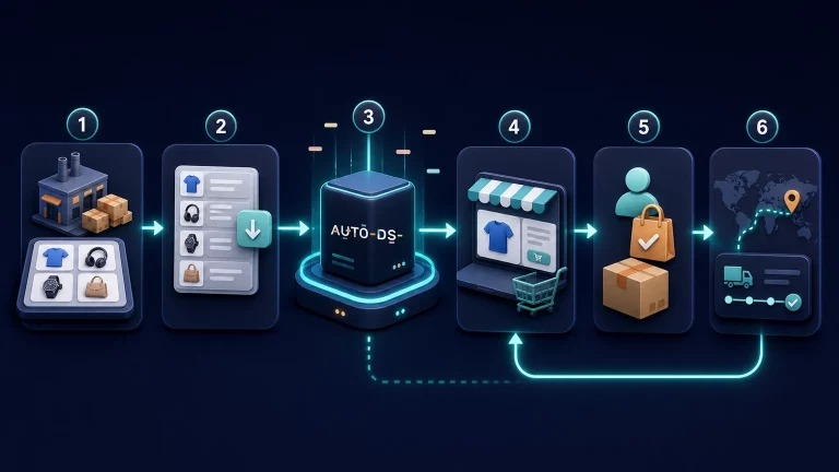 AutoDS Review : Is It Legit, Safe, and Worth the Cost? how autods dropshipping automation works
