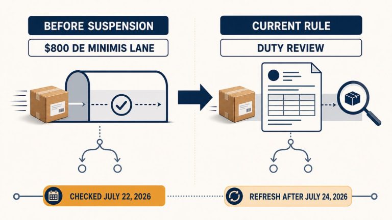 nous de minimis délai de suspension