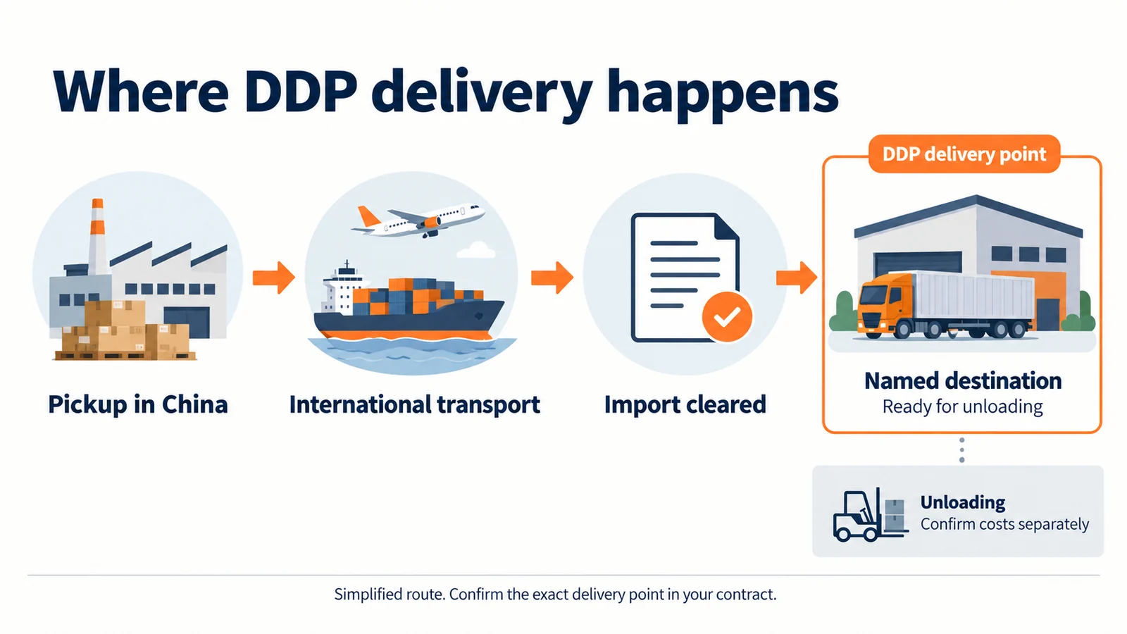 DDP route from pickup in China to the named destination, with delivery before unloading