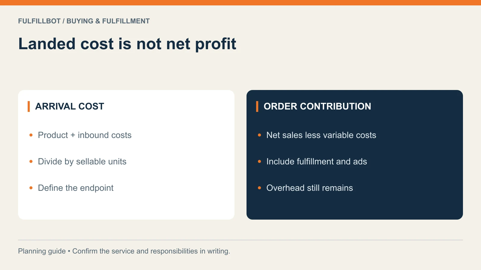 Arrival cost compared with order contribution, including fulfillment and advertising costs
